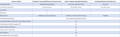 Comparatifs des moniteurs ECG Wellue