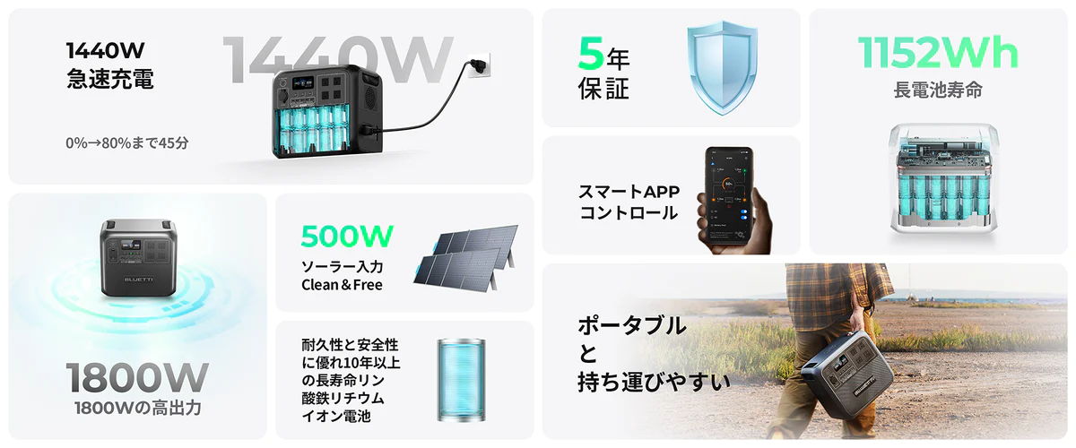 いつでも電力を確保