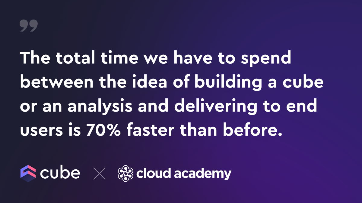 Cloud Academy delivers data insights 70% faster with Cube Cloud's ...