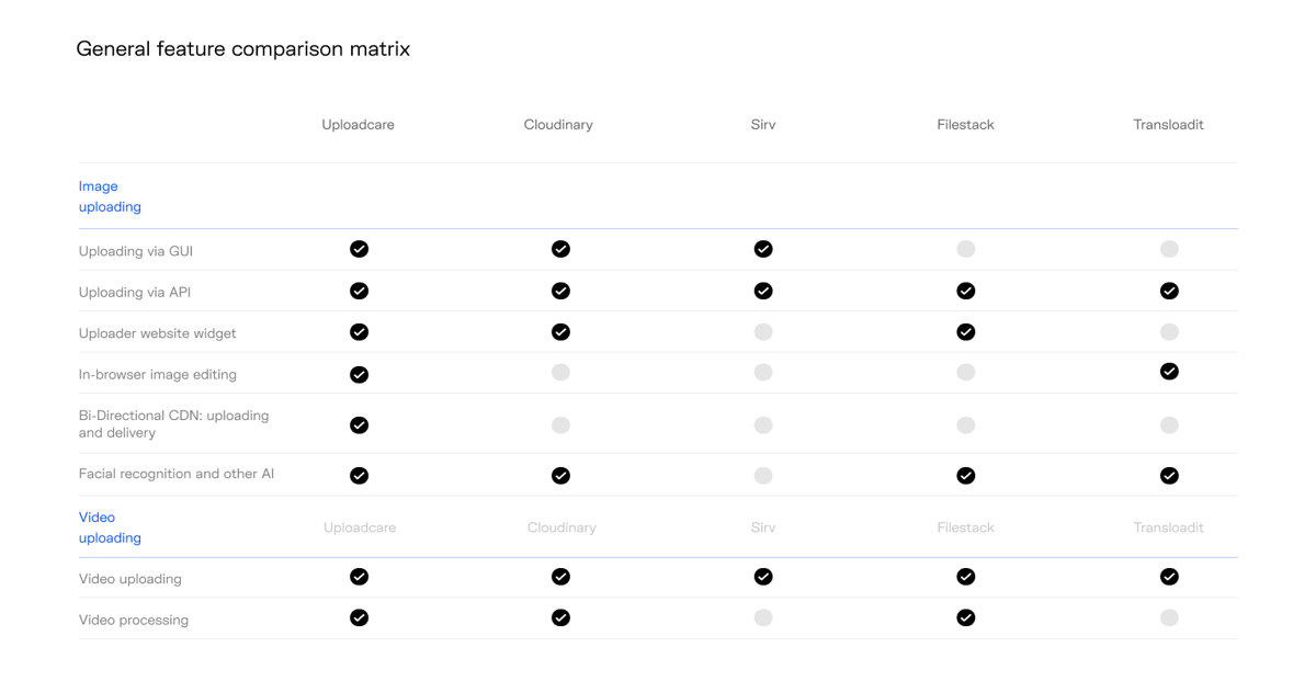 General feature comparison chart General feature comparison chart