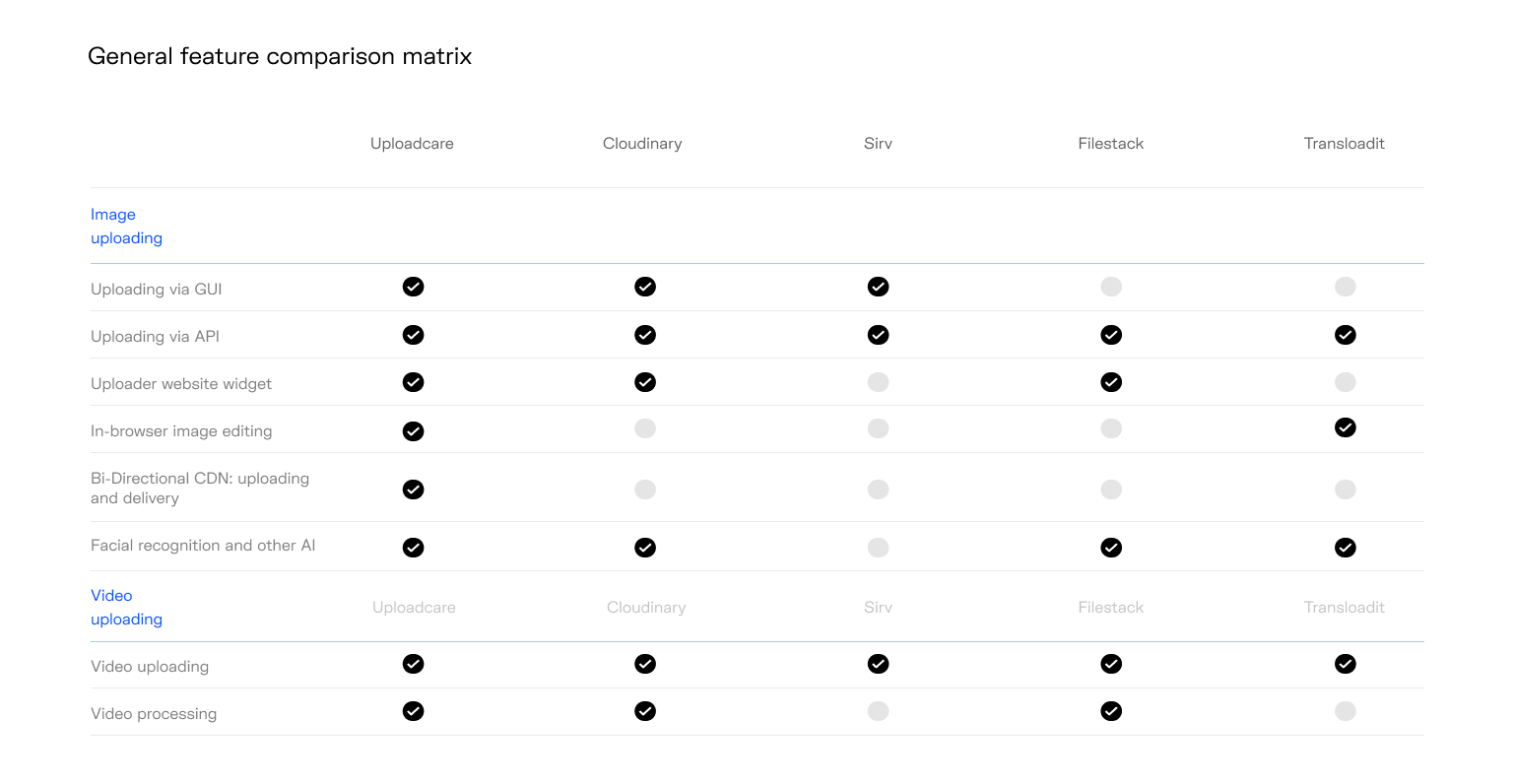 General feature comparison chart