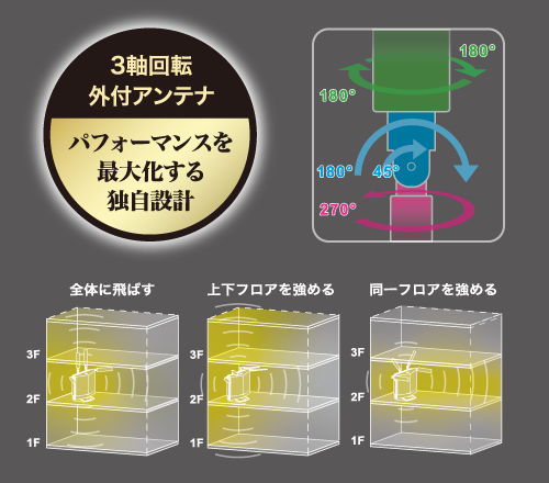 アンテナを調節し6GHz帯を有効活用