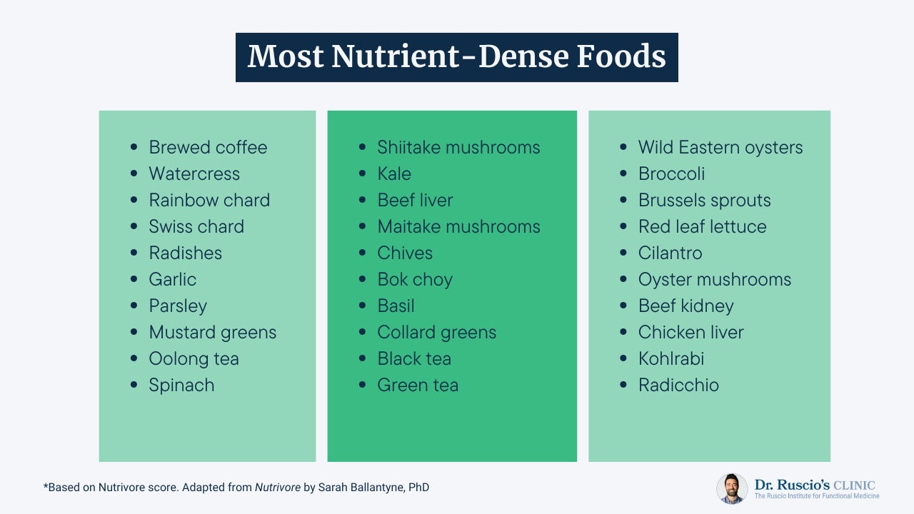 The Most Nutrient-Dense Meals to Add to Your Routine -