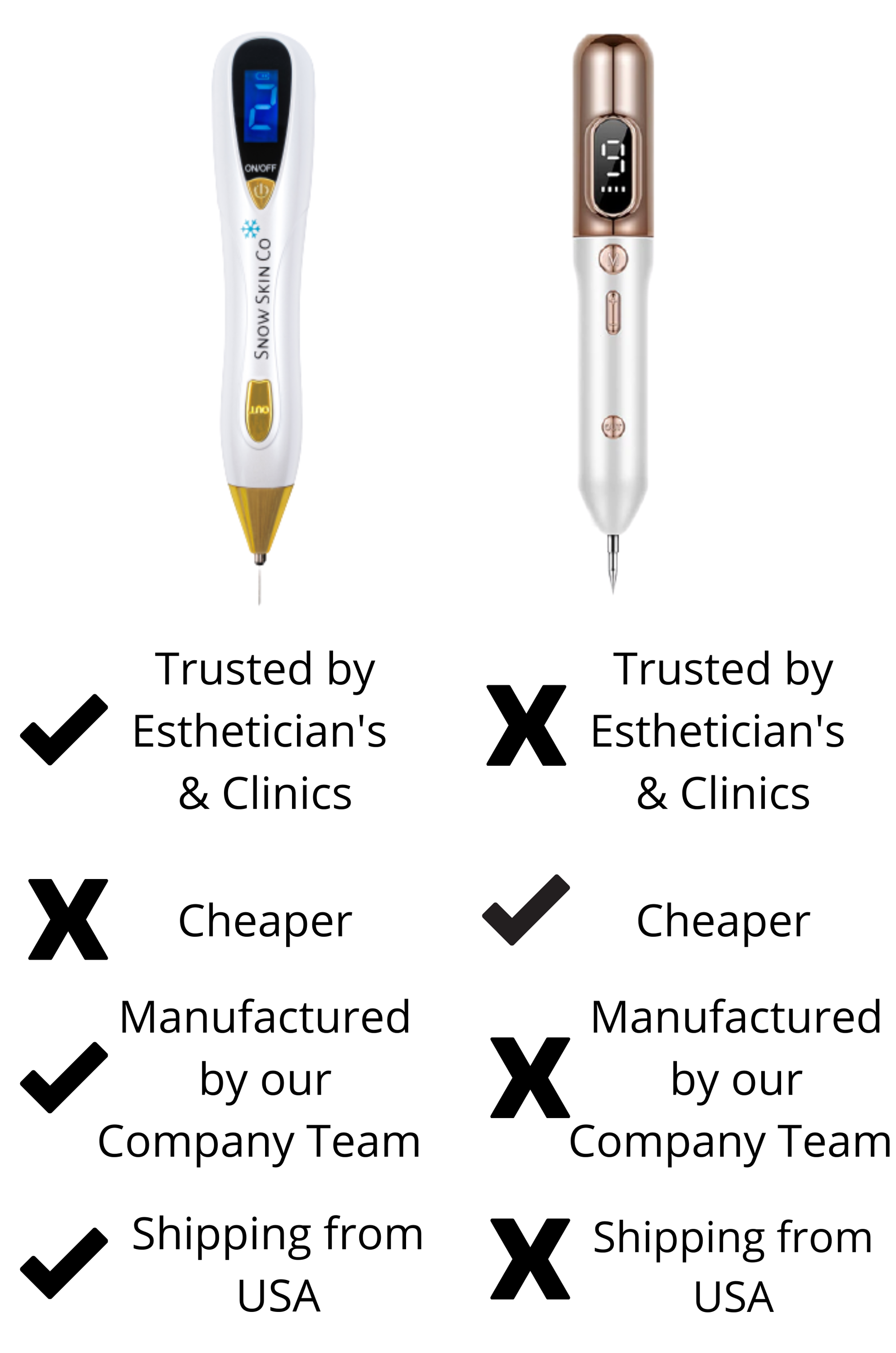 Fibroblast plasma pen, buy plasma pen, fibroblast plasma pen at home