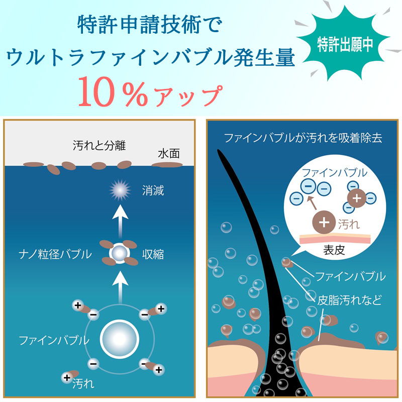 特許申請技術