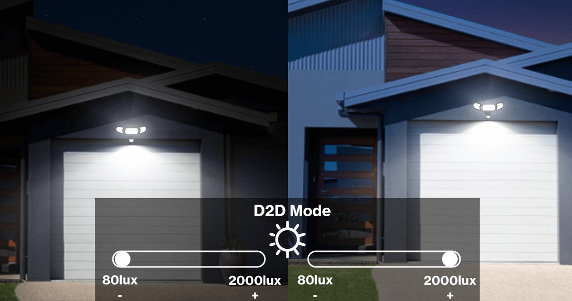 100W LED dusk-to-dawn flood Light