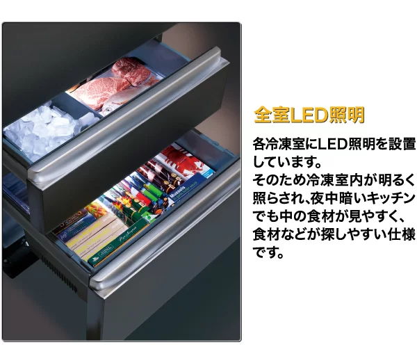 LED照明