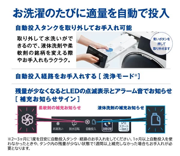 自動投入で便利に