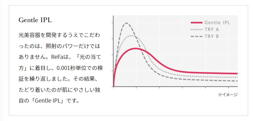 「Gentle IPL」