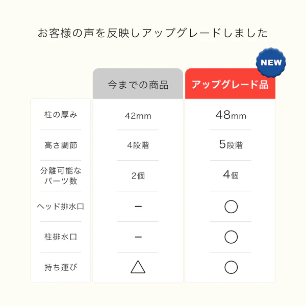 アップデート