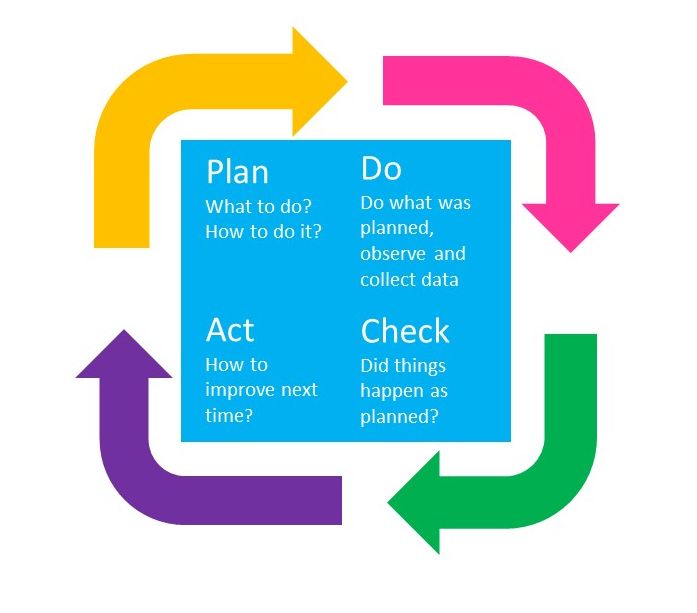 Fit for the future with a Quality Management System & ISO 9001's Image