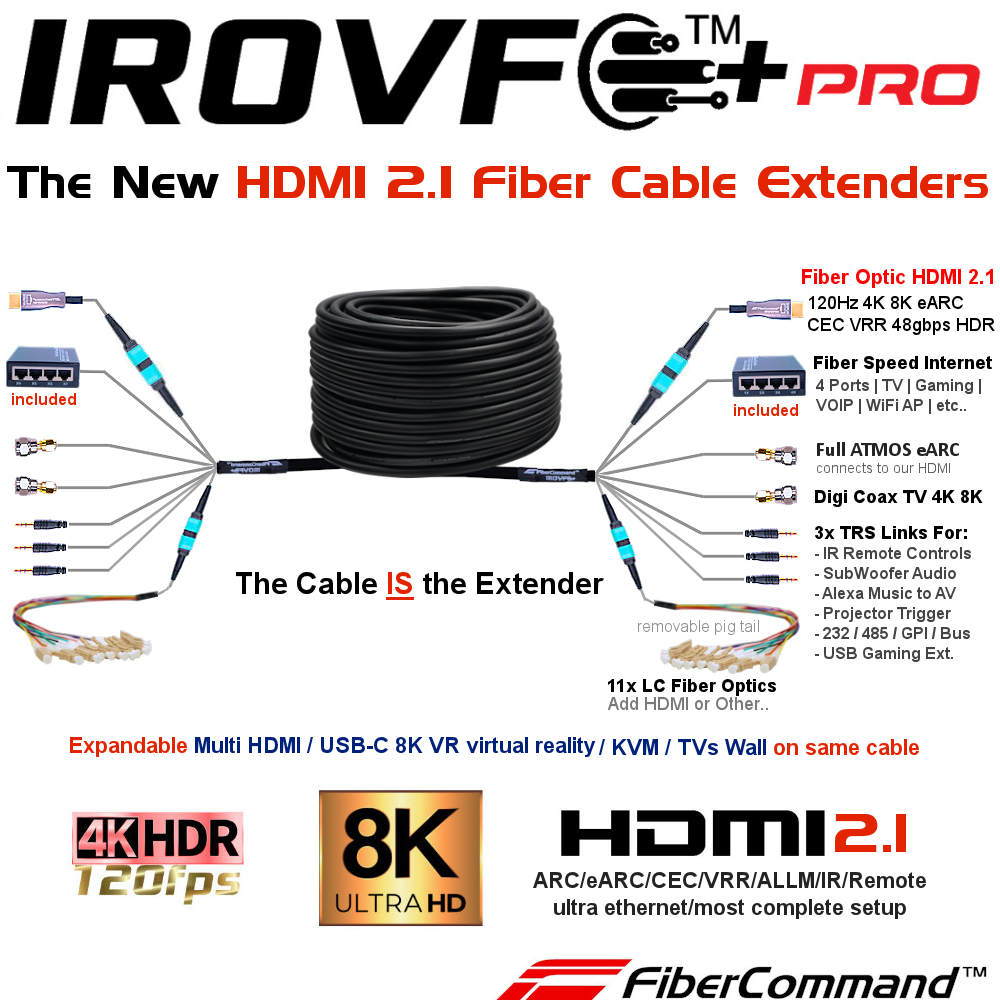 HDMI Over CAT6 HDBaseT HDMI 2.1 Matrix Extender Switcher Splitter for best 4K 8K HDMI HDR extension distribution
