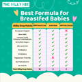 Best Formula for Breastfed Babies | The Milky Box