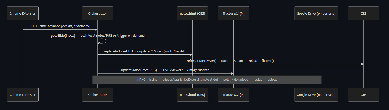 VSTO developers developer - Fotios B.'s portfolio image
