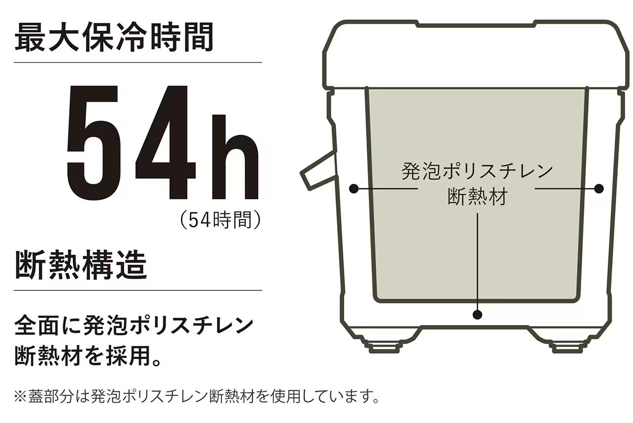密閉力とスチロール断熱材のW効果でしっかり保冷