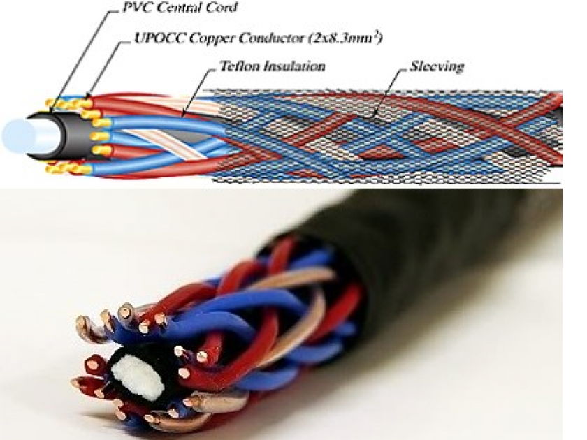 Neotech NES 3001 UPOCC Pure Solid Copper C... For Sale Audiogon