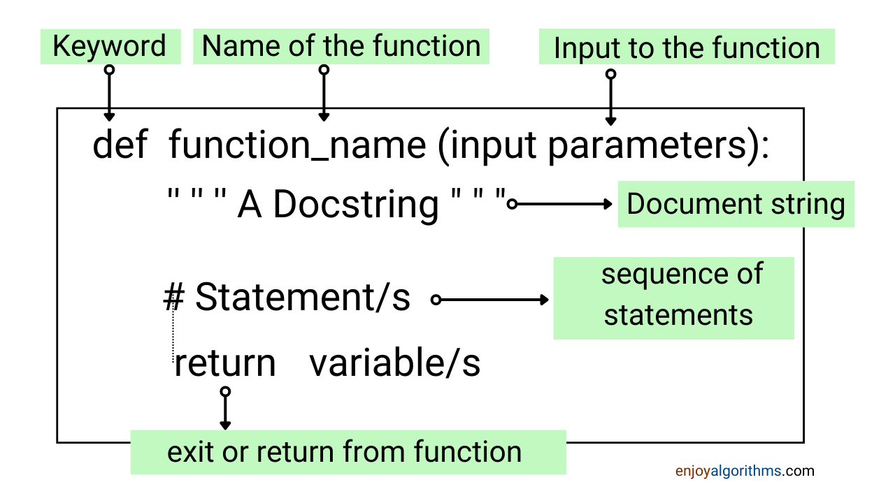 Syntax of a function written in Python language
