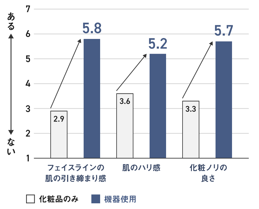 ハリ感