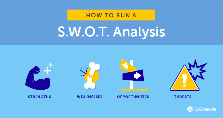 SWOT Analysis