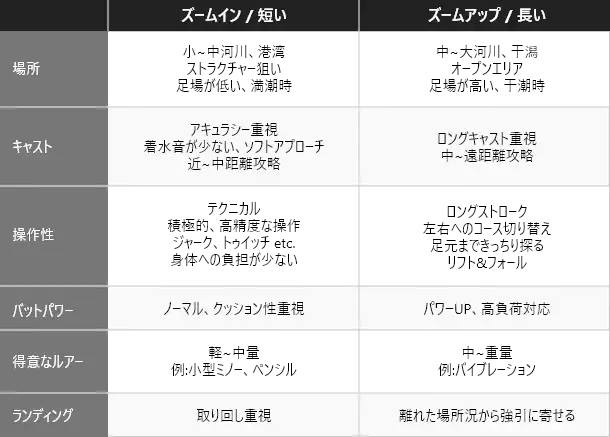 ズームインとズームアップの特徴