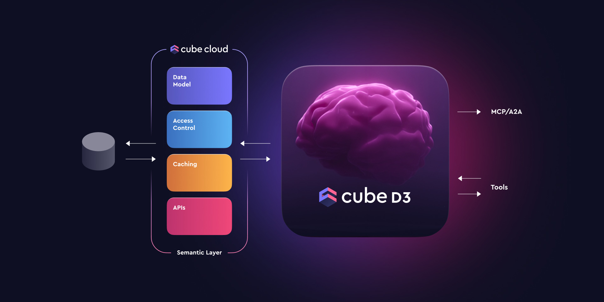 Cover of the 'Cube Cloud, Headless No More? ' blog post