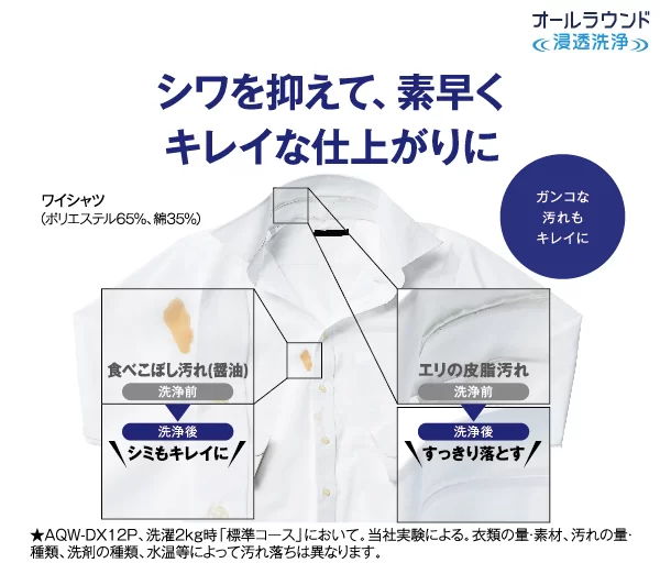 ガンコな汚れもキレイに