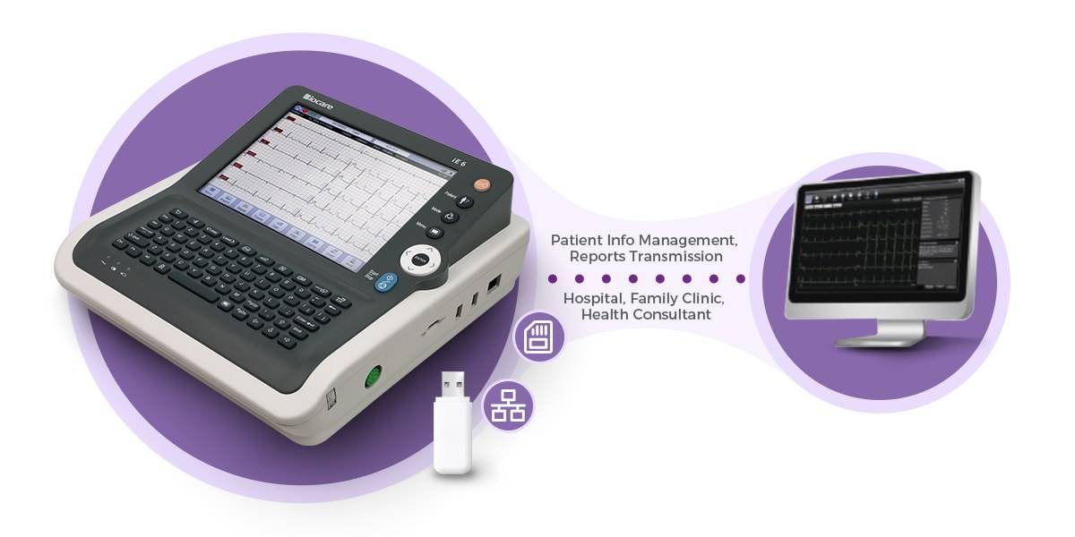 La máquina de ECG Biocare iE6 puede conectarse al sistema de información del hospital a través de LAN y USB