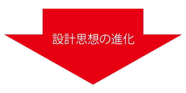 設計思想の進化