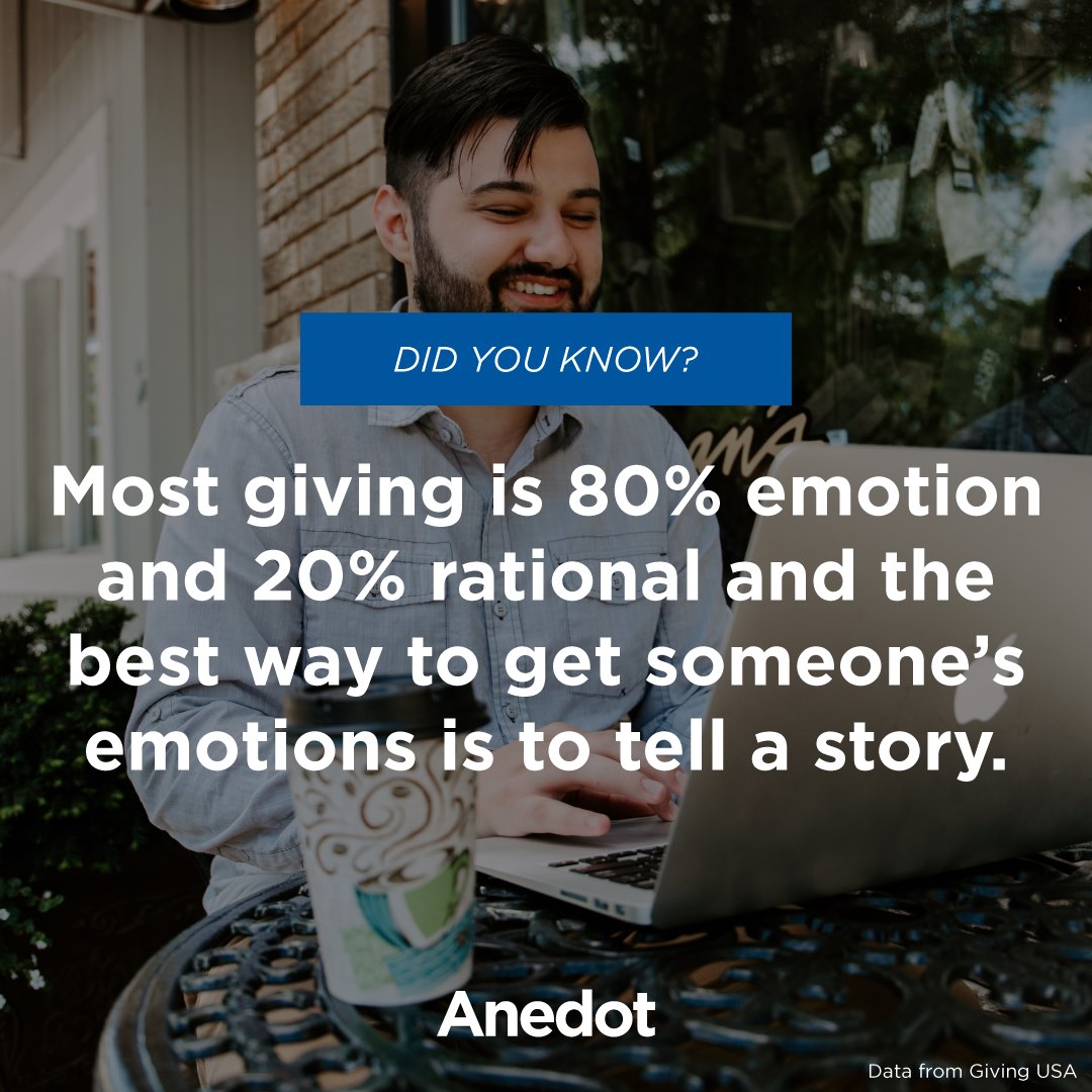 About Anedot