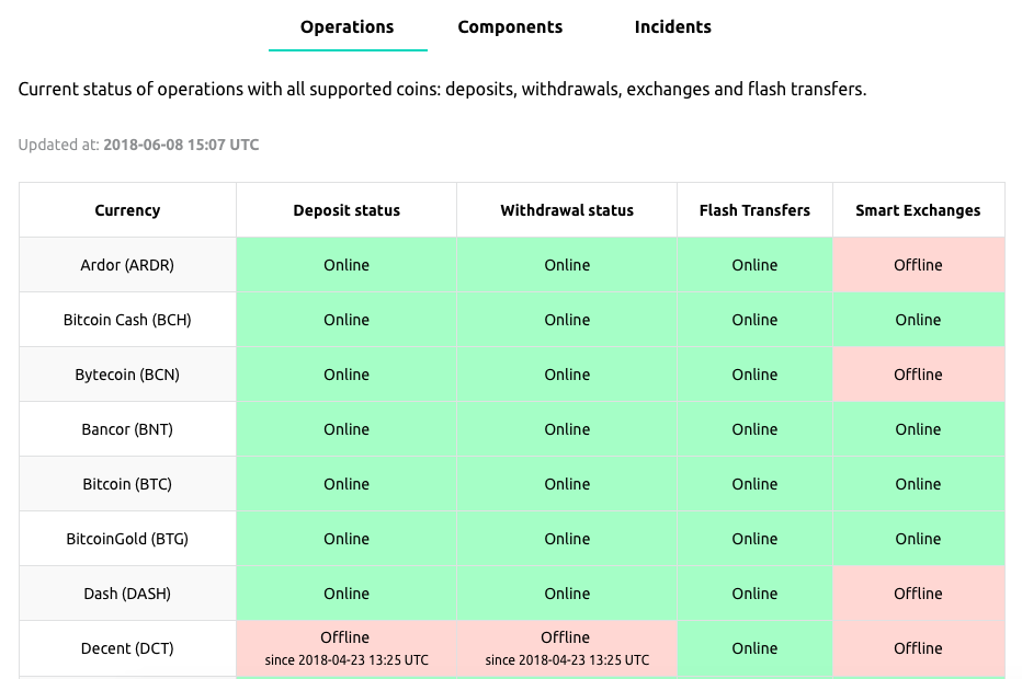 blockchain operations status page