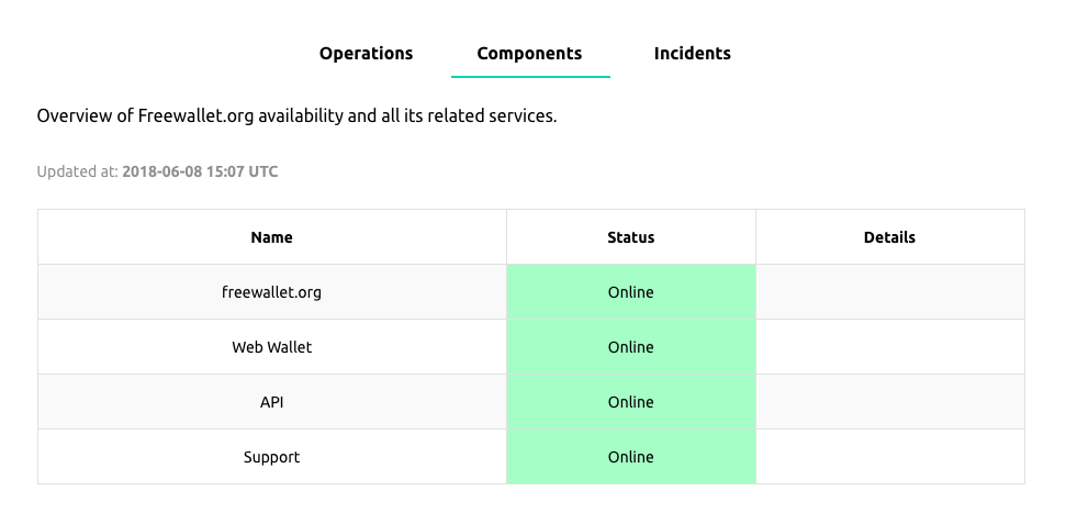 Freewallet Components status page