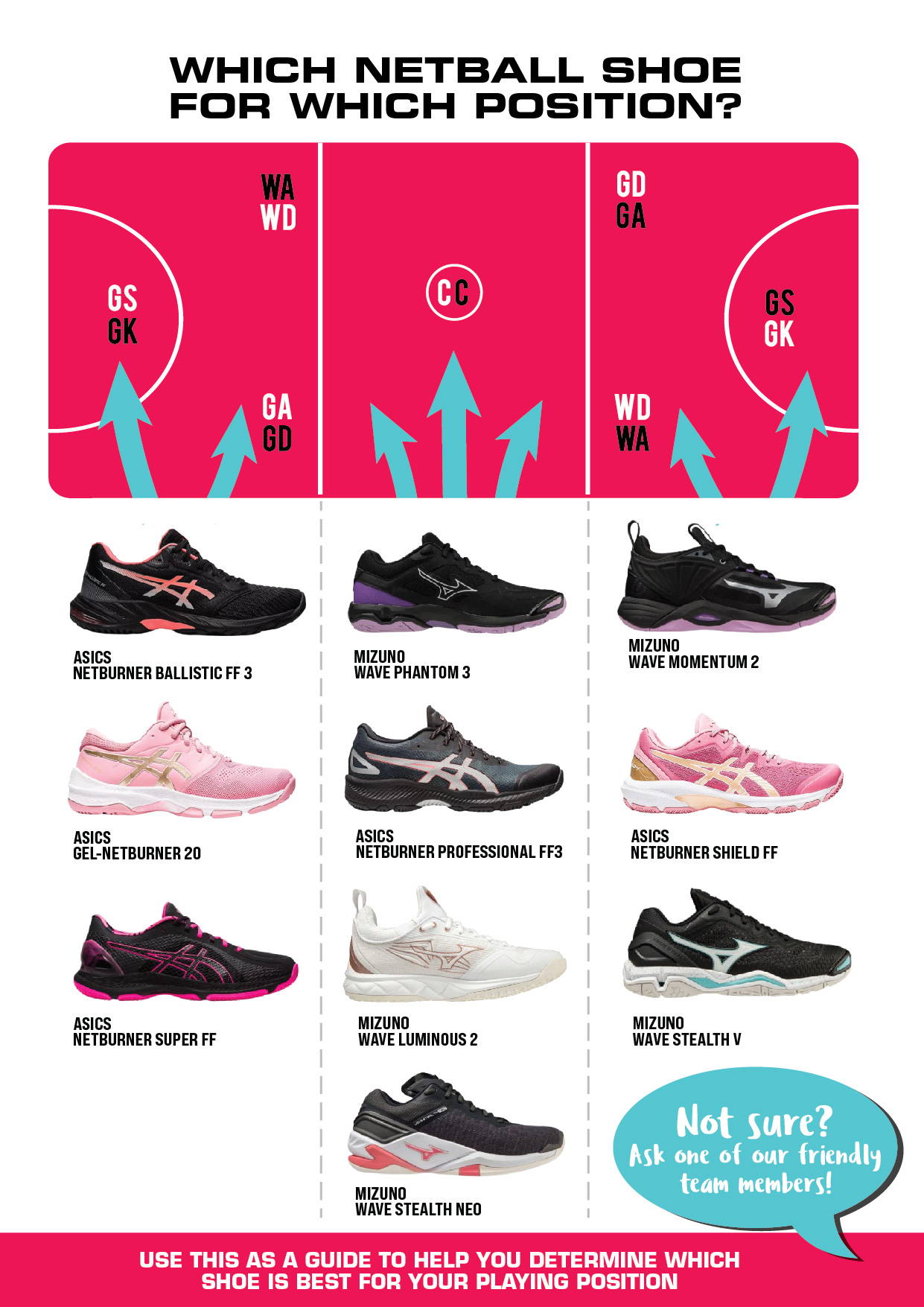 which netball shoe for which position