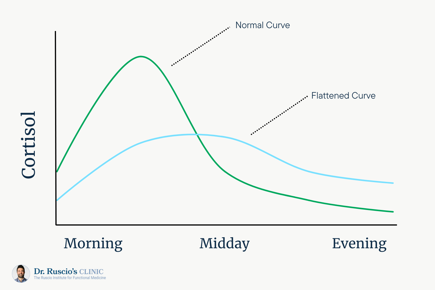 The 5 Best Supplements to Reduce Cortisol and Manage Stress -