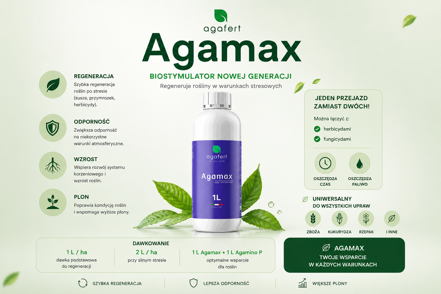 Najważniejsze parametry produktu AGAMAX