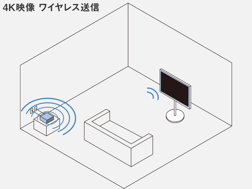 4K映像ワイヤレス送信