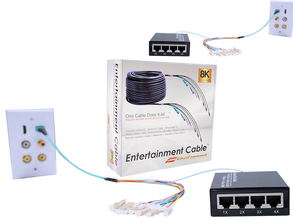 fiber optic cable for fiber ethernet home networking
