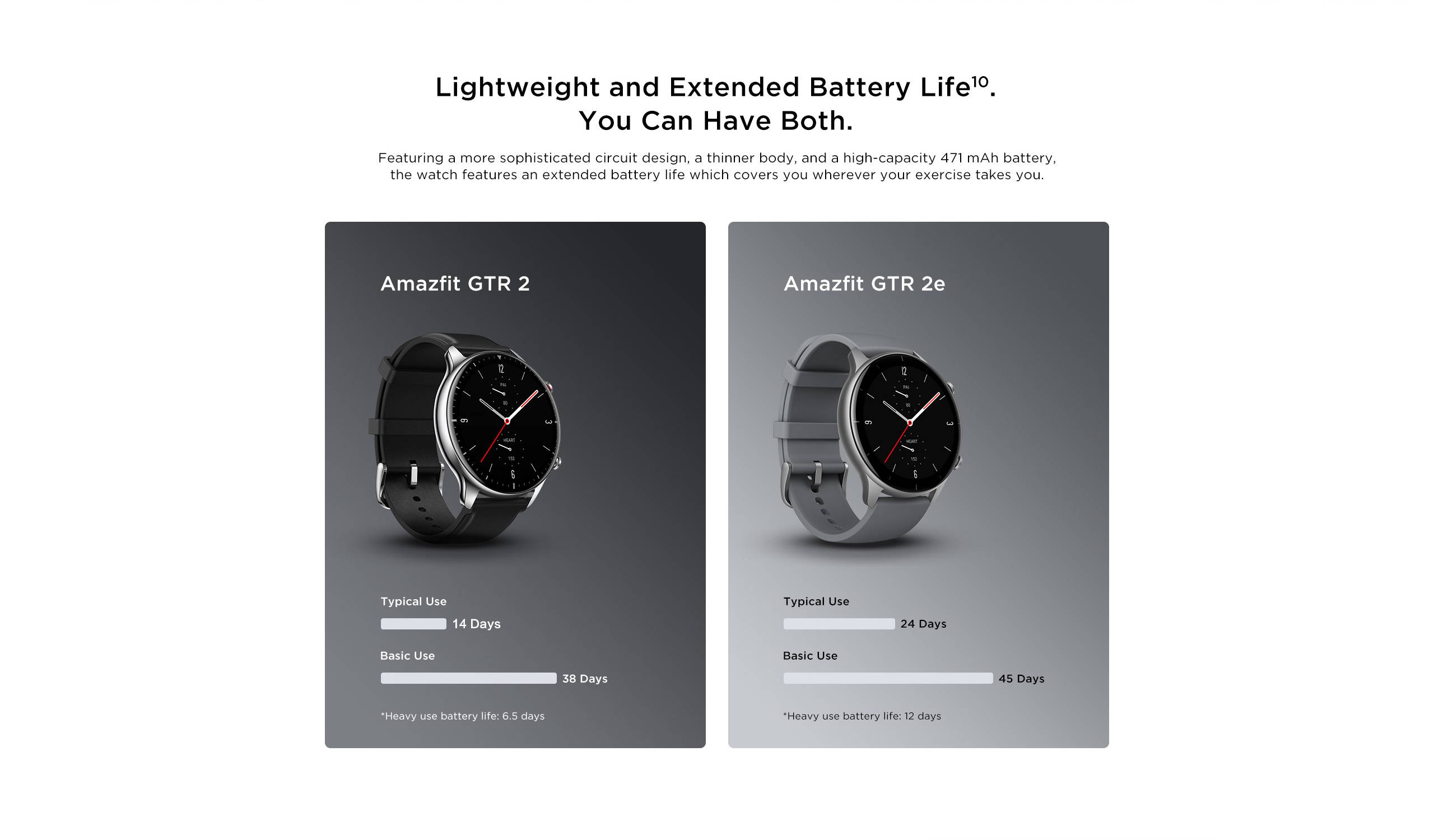 Amazfit GTR 2e - Full Features and Specifications - Poorvika Blog