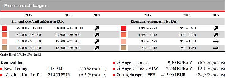  Göttingen
- Zahlen 4 Marktbericht.JPG