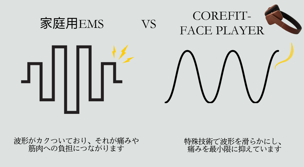 レンタル] コアフィット(COREFIT) FACE PLAYER Ⅱ フェイス