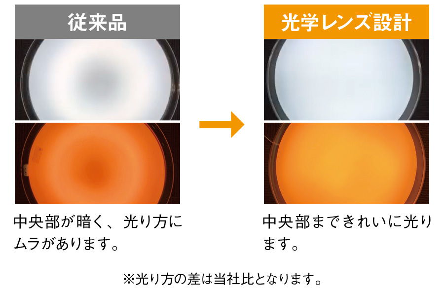 光学レンズ設計品