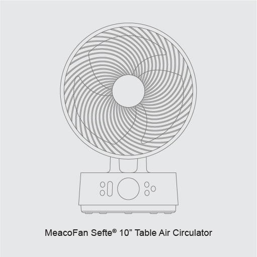 Meacofan 1056P Range