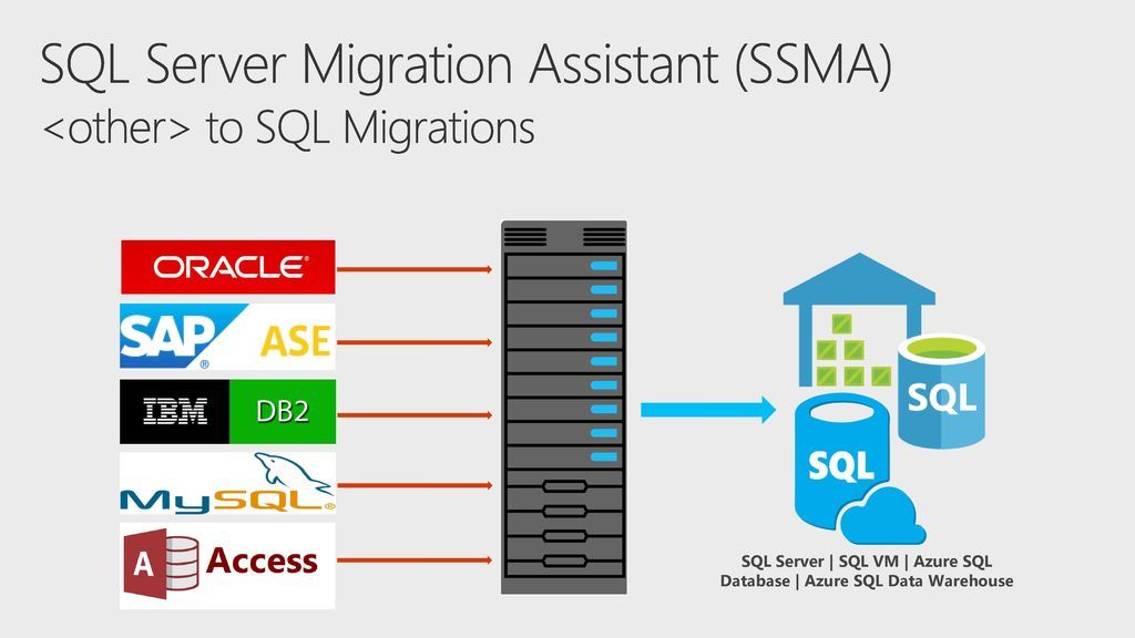17 Best relational database migration tools as of 2023 - Slant