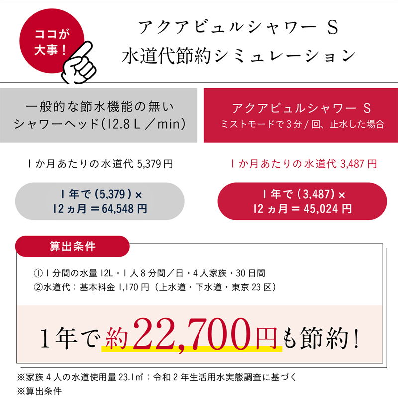 水道代節約シミュレーション