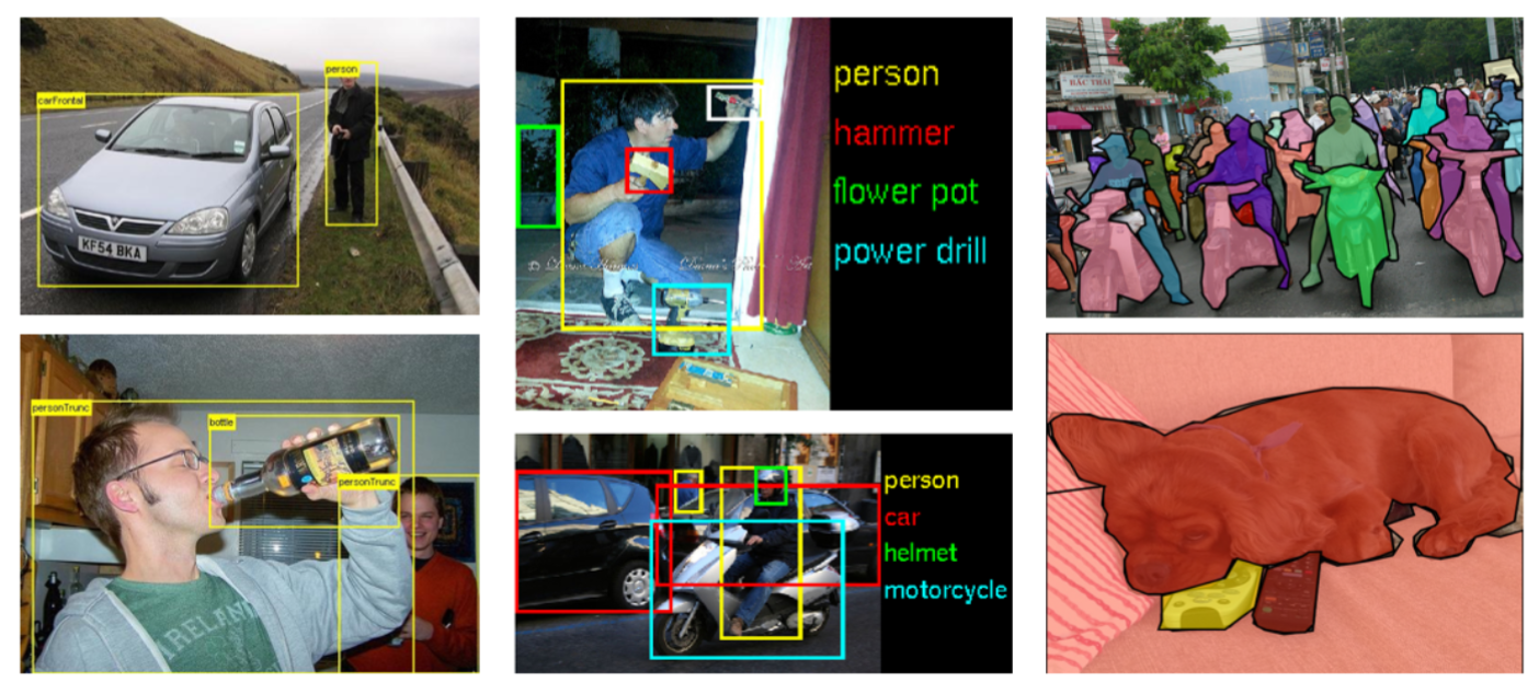 Datasets for OD