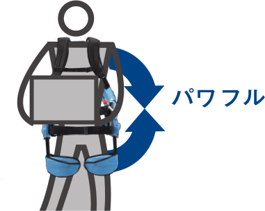 パワフル