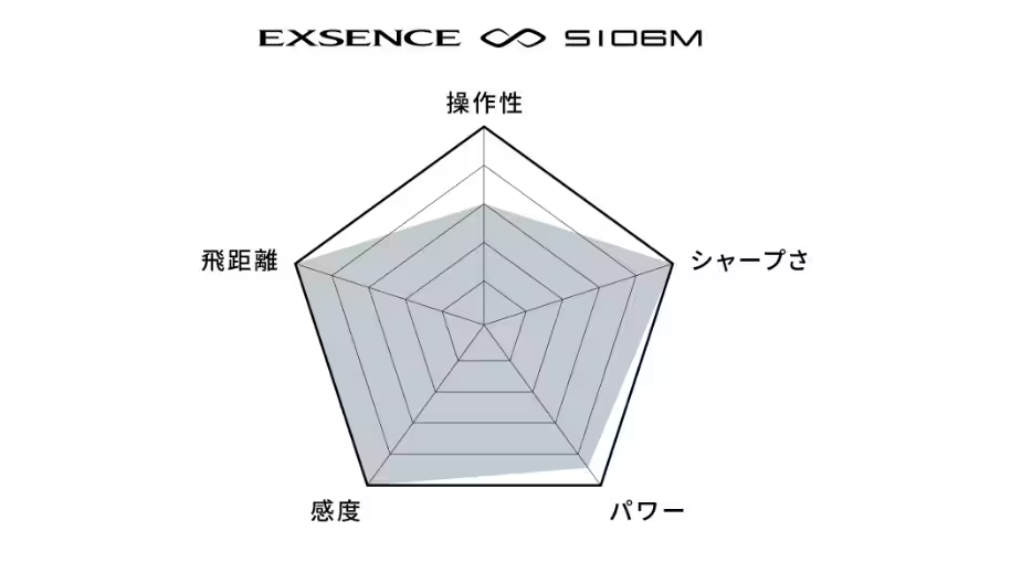 22 エクスセンス インフィニティ S106M