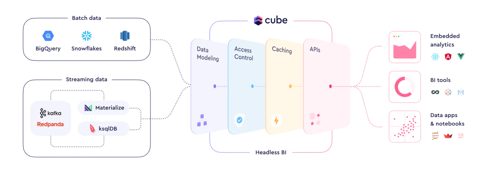 Cube schema with ksqlDB