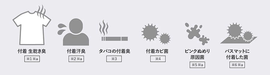 プラズマクラスター除湿機の効果