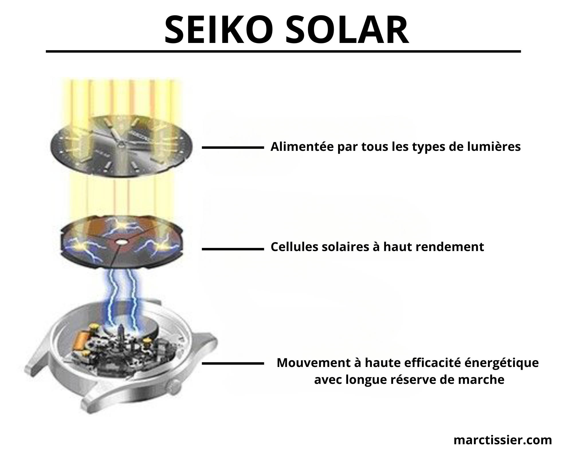 seiko solar