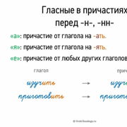 § Правописание не с причастиями | Русский язык